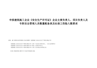 人力资源-ABC三类人员数量配备表