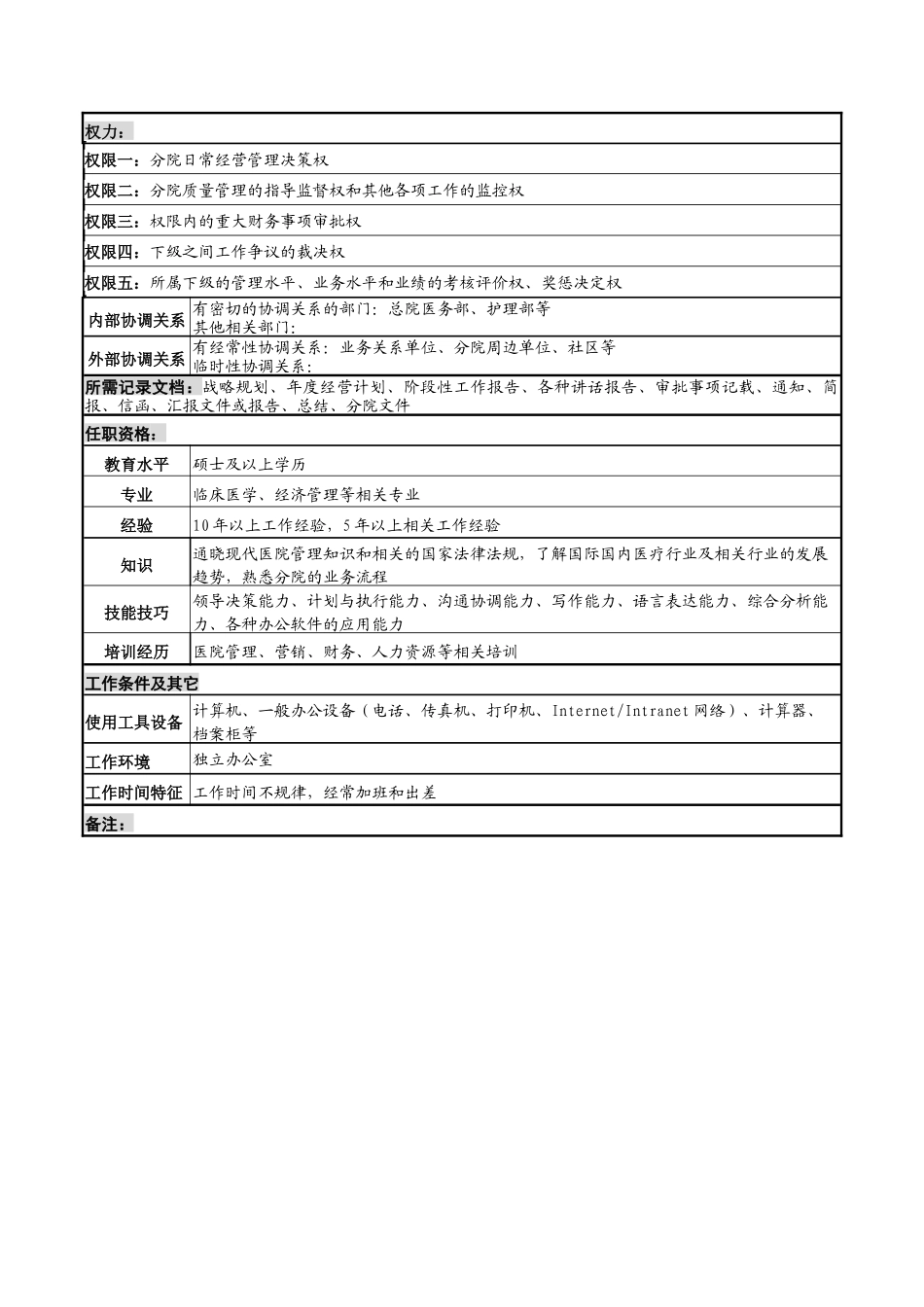 医院分院院长岗位说明书_第2页