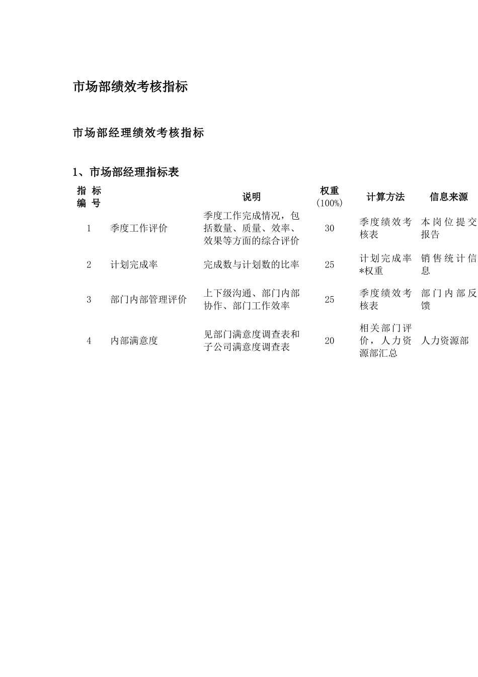 市场部绩效考核指标_第1页