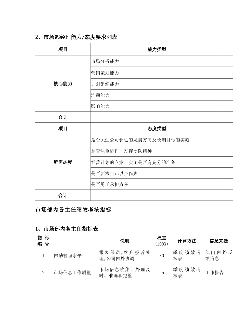 市场部绩效考核指标_第2页