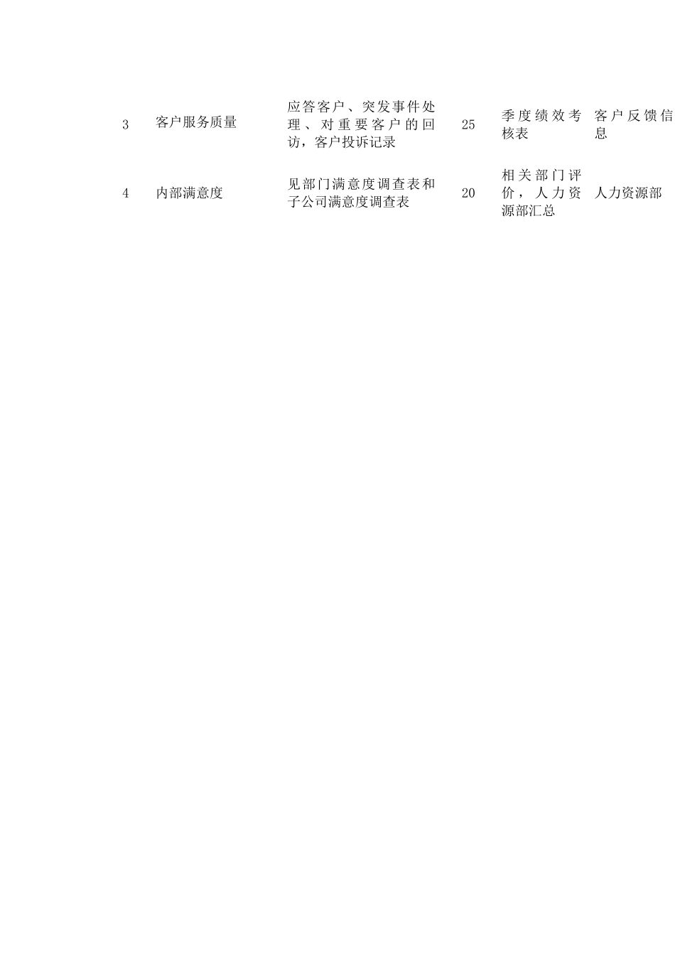 市场部绩效考核指标_第3页