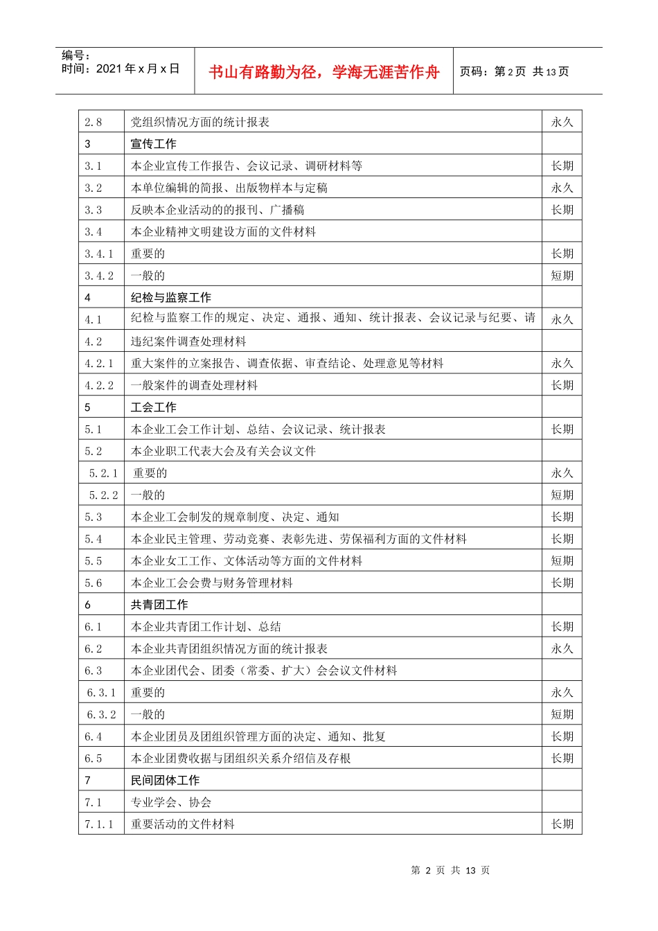 档案局的企业档案管理PPT_第2页
