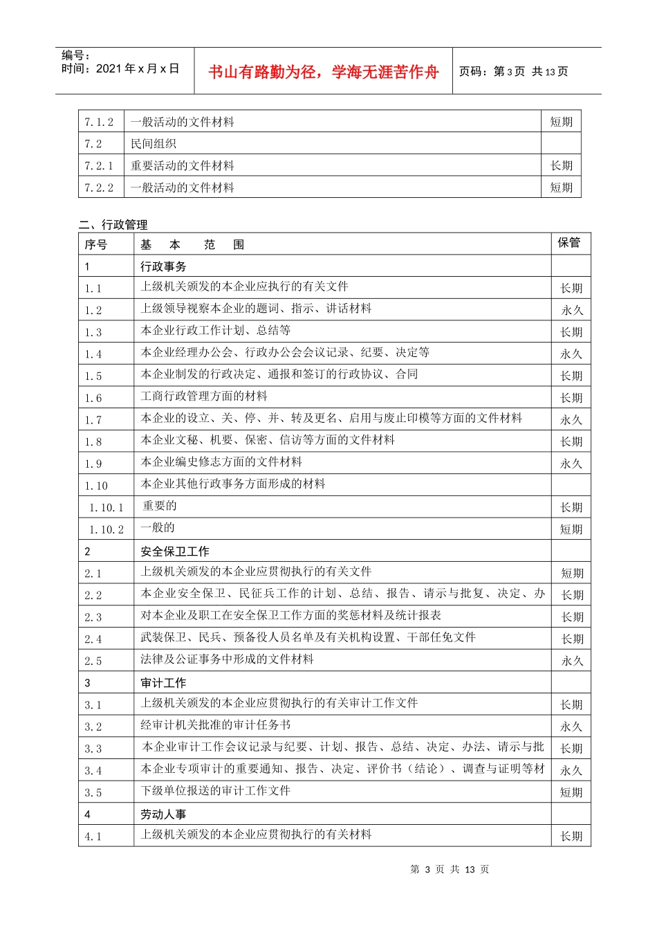 档案局的企业档案管理PPT_第3页