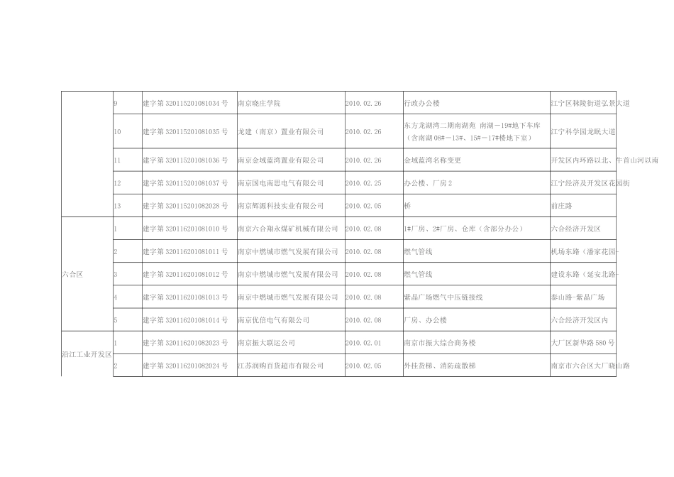 人力资源-XXXX年2月份各区县建设工程规划许可公示_第3页
