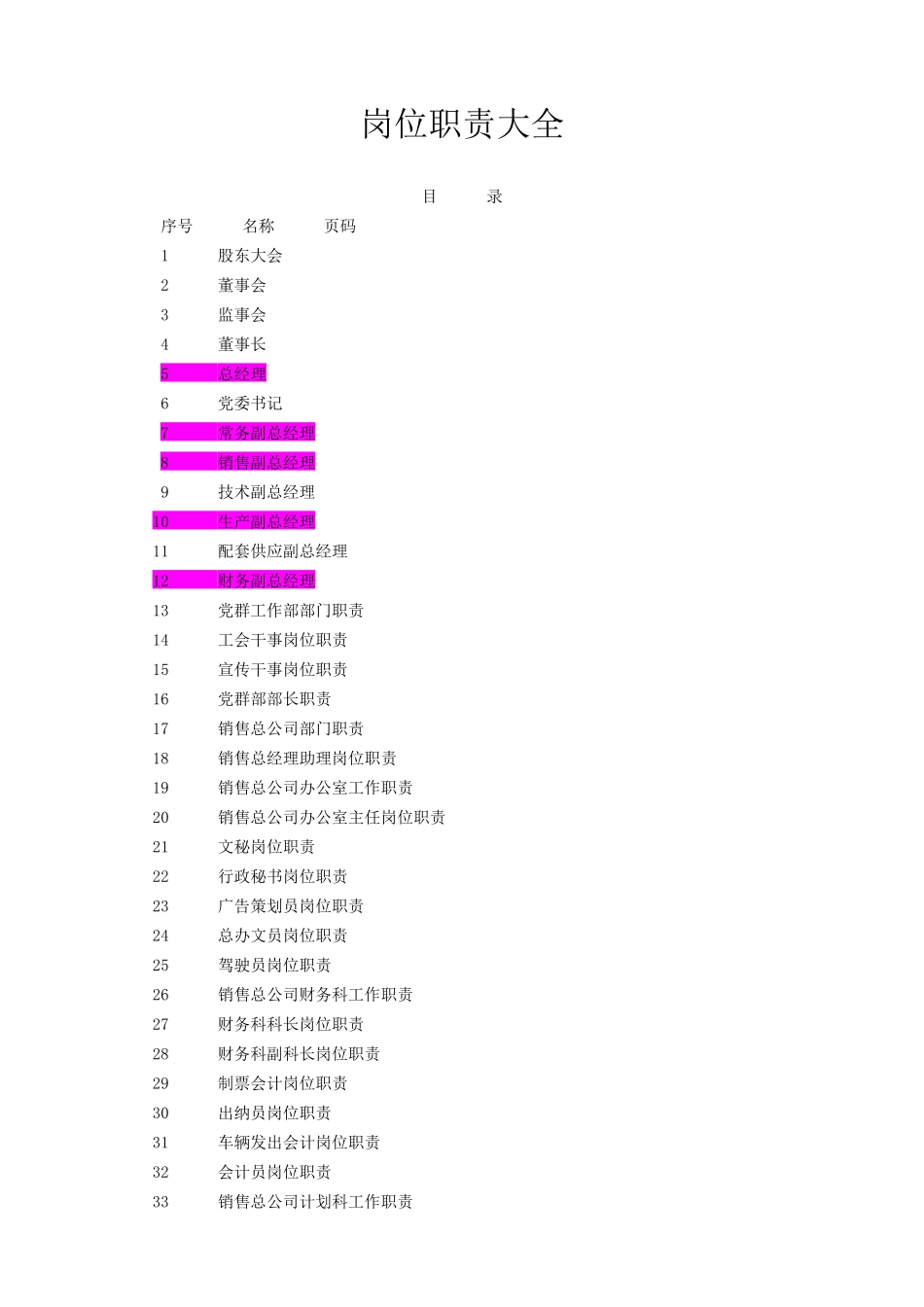 全新岗位职责大全(180个共191_第1页