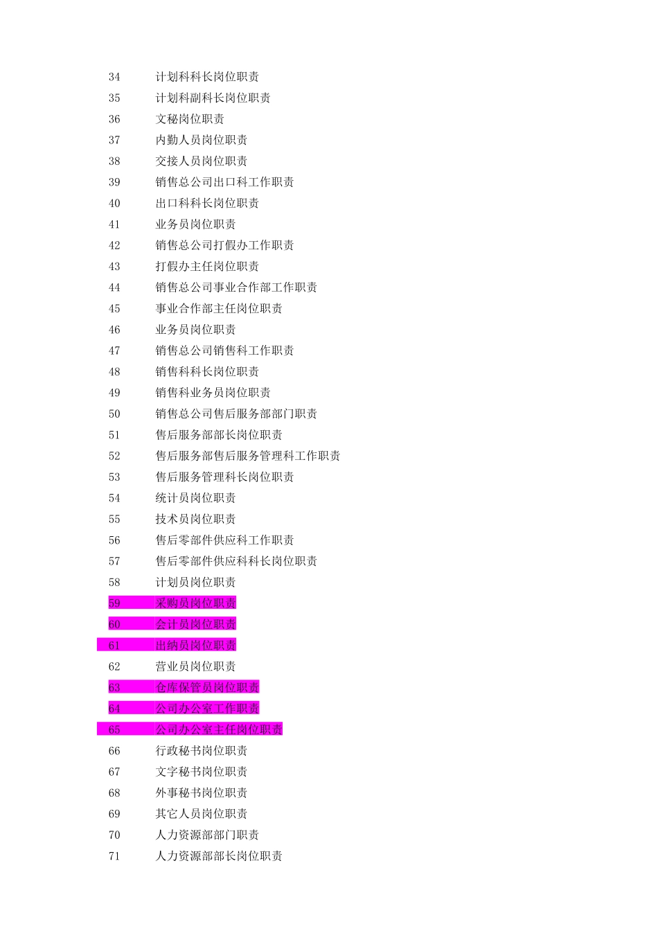 全新岗位职责大全(180个共191_第2页