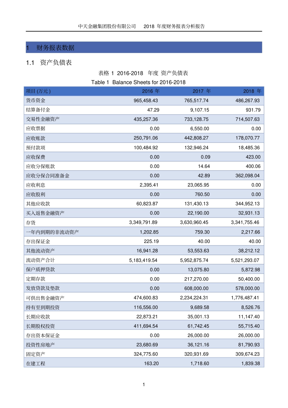 中天金融集团股份有限公司2018年度财务报表分析报告_第3页