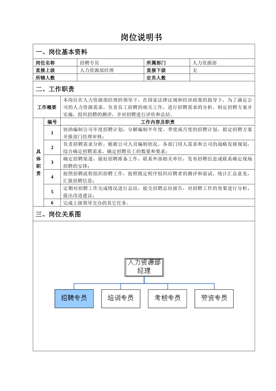 人力资源部招聘专员岗位说明书_第1页