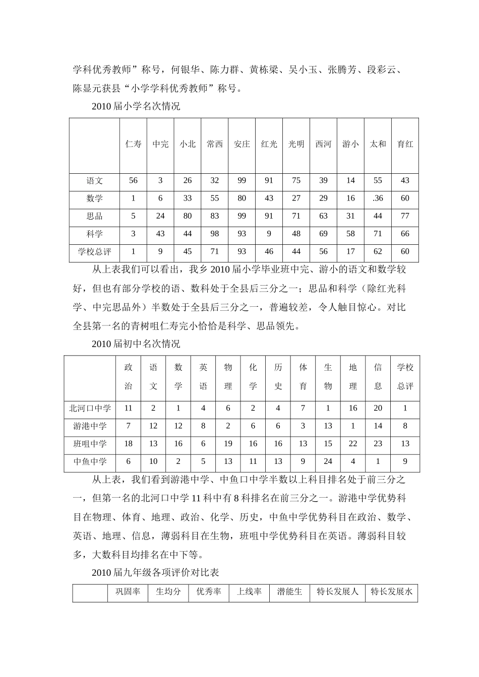 人力资源-XXXX届毕业班情况分析及XXXX届毕业班工作意见_第2页
