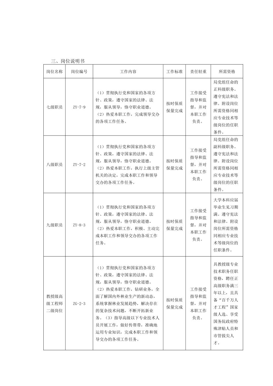 市林业局下属事业单位岗位说明书_第3页