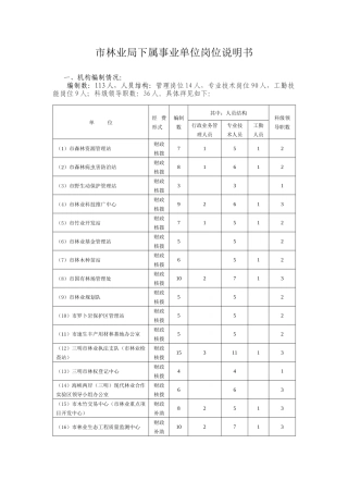 市林业局下属事业单位岗位说明书
