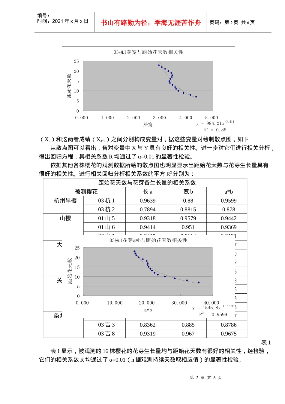 樱花花期预报中形态测量法的应用_第2页