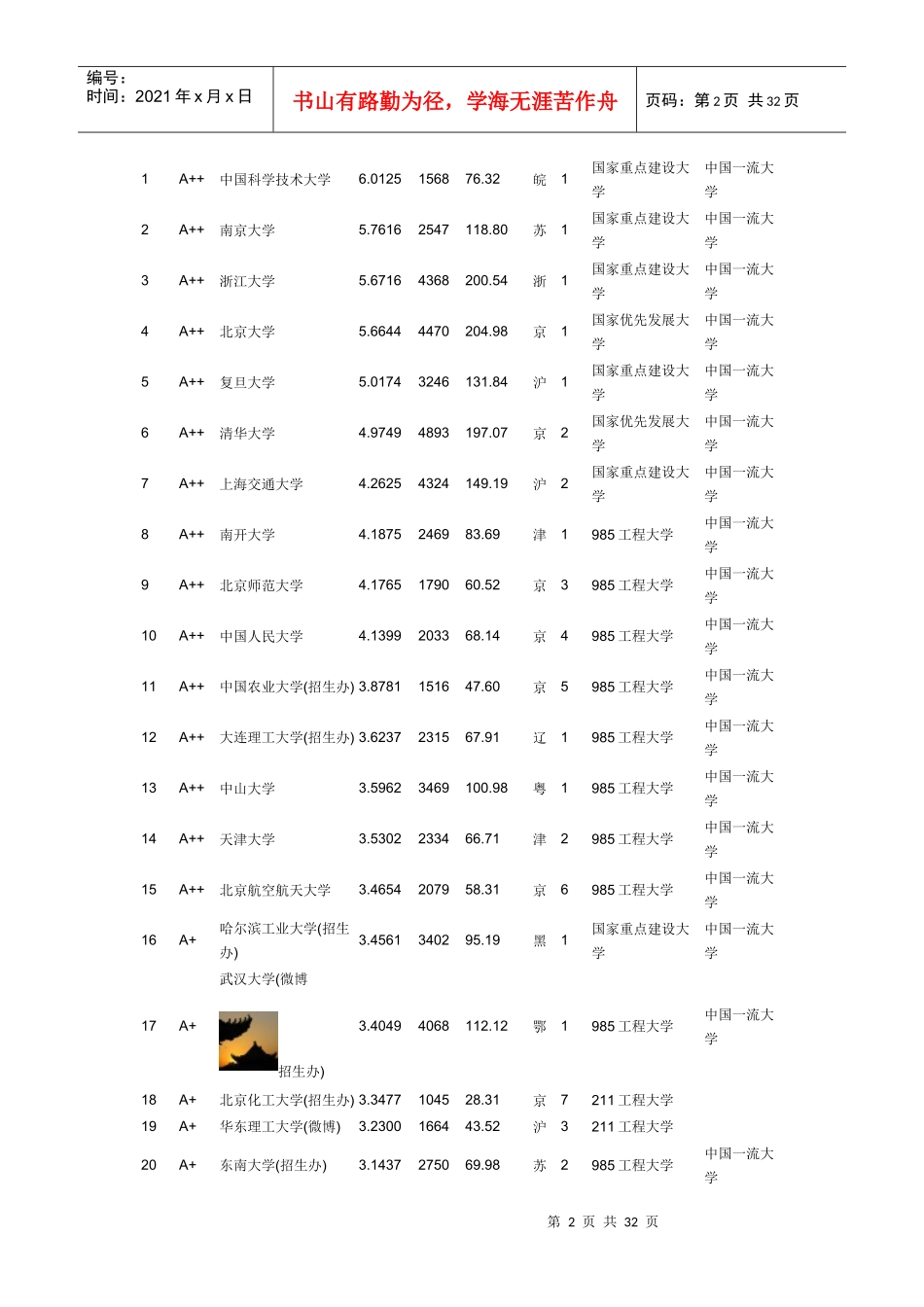 武书连XXXX中国一千所大学教师效率排行榜发布_第2页