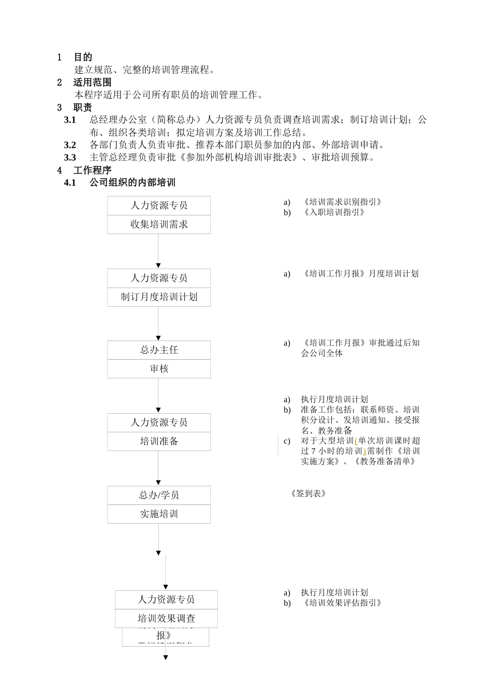人力资源-WHVK-QP-04-02员工培训管理程序_第1页