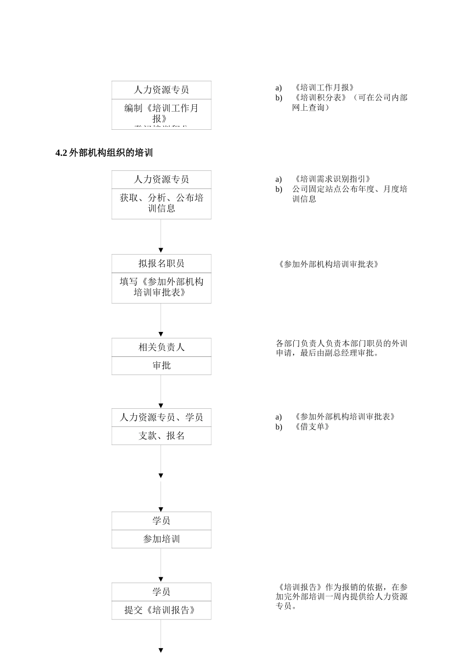 人力资源-WHVK-QP-04-02员工培训管理程序_第2页