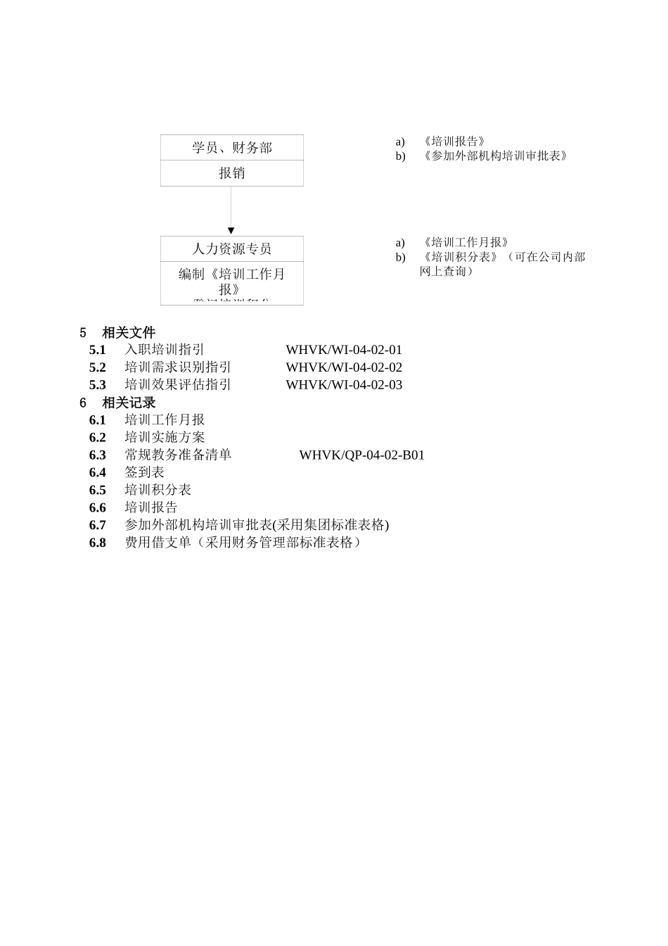 人力资源-WHVK-QP-04-02员工培训管理程序_第3页