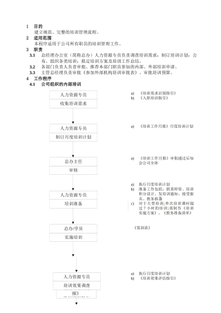 人力资源-WHVK-QP-04-02员工培训管理程序
