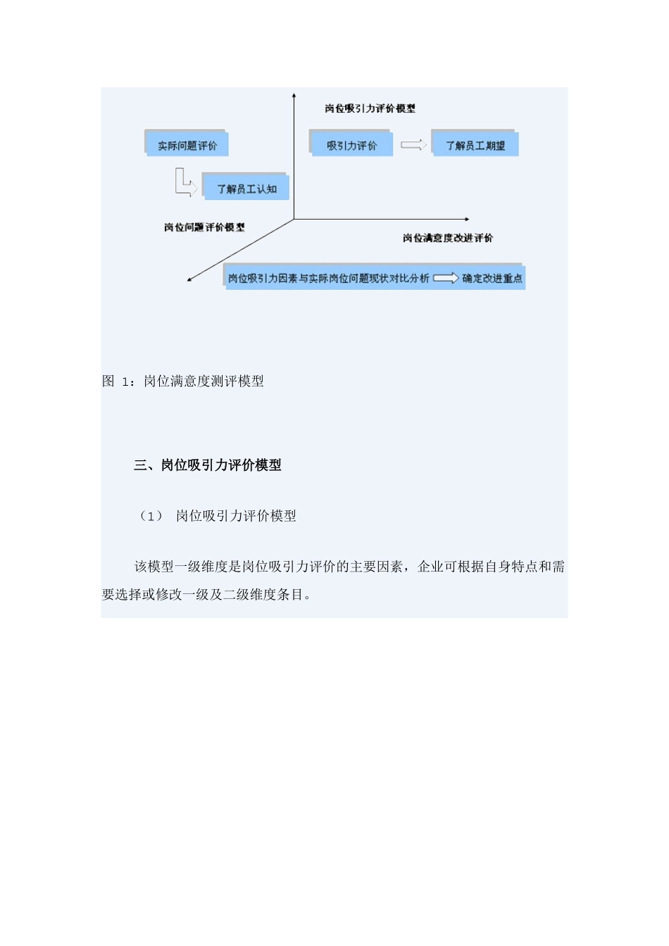 如何进行岗位满意度测评(8)(1)_第3页