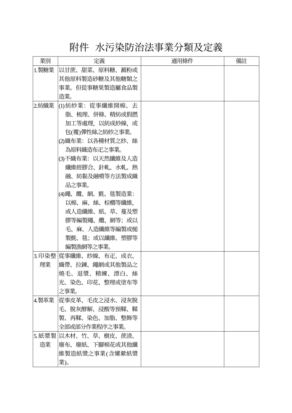 人力资源-(水)水污染防治法事业分类及定义_第1页