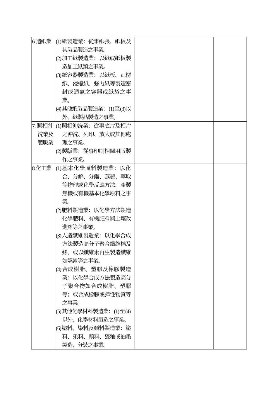 人力资源-(水)水污染防治法事业分类及定义_第2页