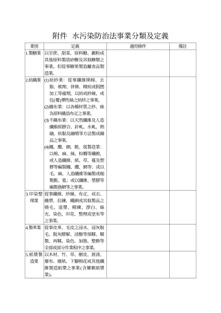人力资源-(水)水污染防治法事业分类及定义
