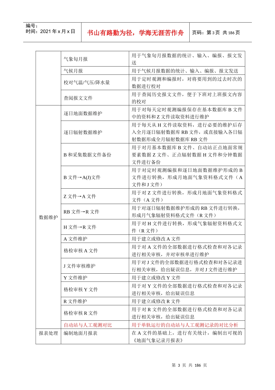 气象测报业务管理及软件管理知识操作手册_第3页