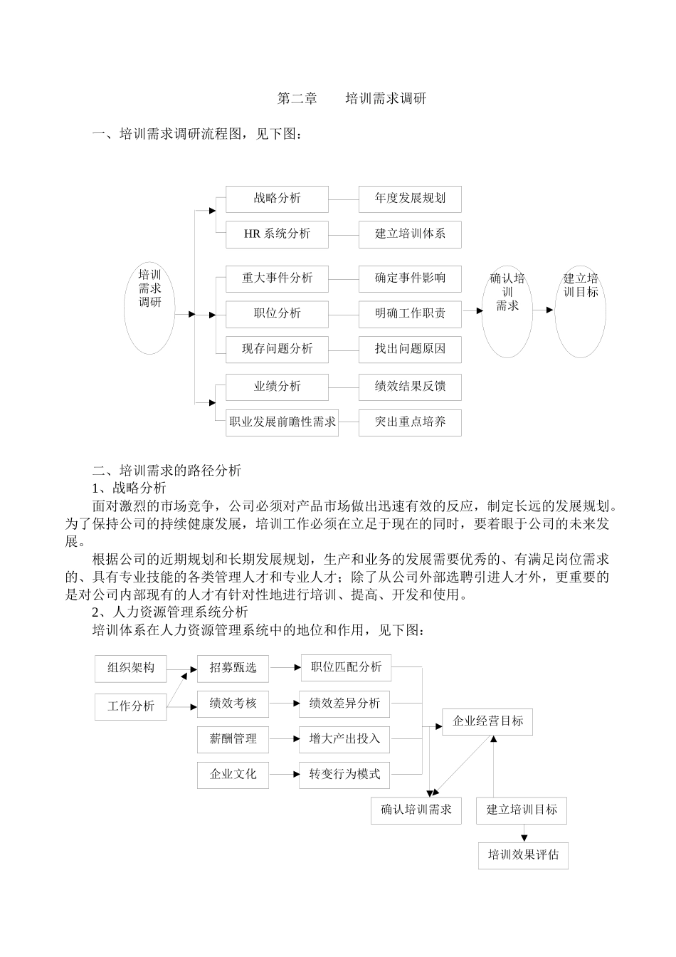 培训体系的建立方案_第2页