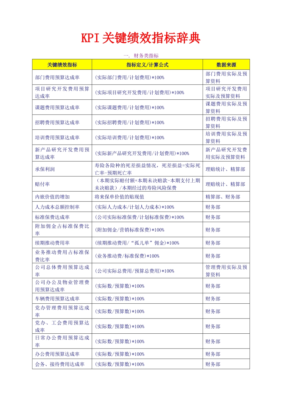 人力资源-KPI关键绩效指标辞典（10页）_第1页