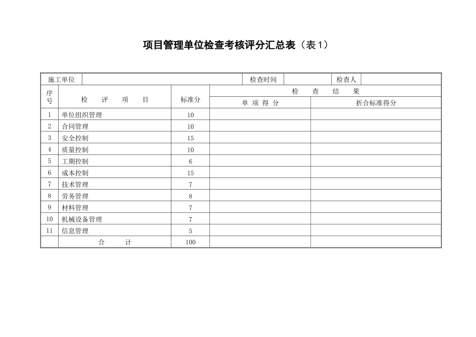 人力资源-20项目管理检查考核评分表（单位）_第1页