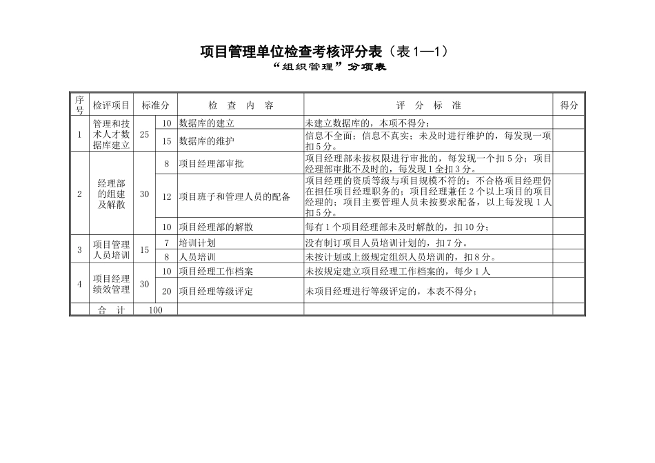 人力资源-20项目管理检查考核评分表（单位）_第2页