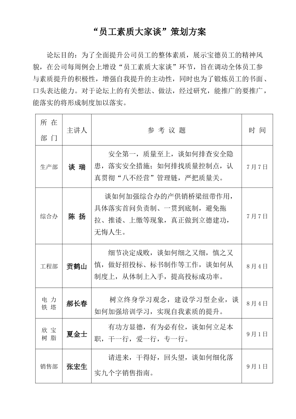 员工素质大家谈编辑_第2页