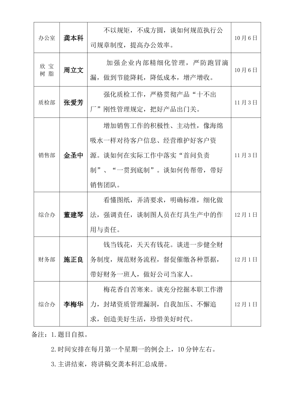 员工素质大家谈编辑_第3页