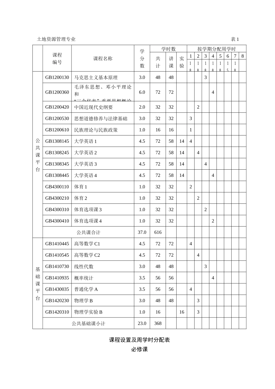 内蒙古农业大学土地资源管理专业人才培养方案_第2页