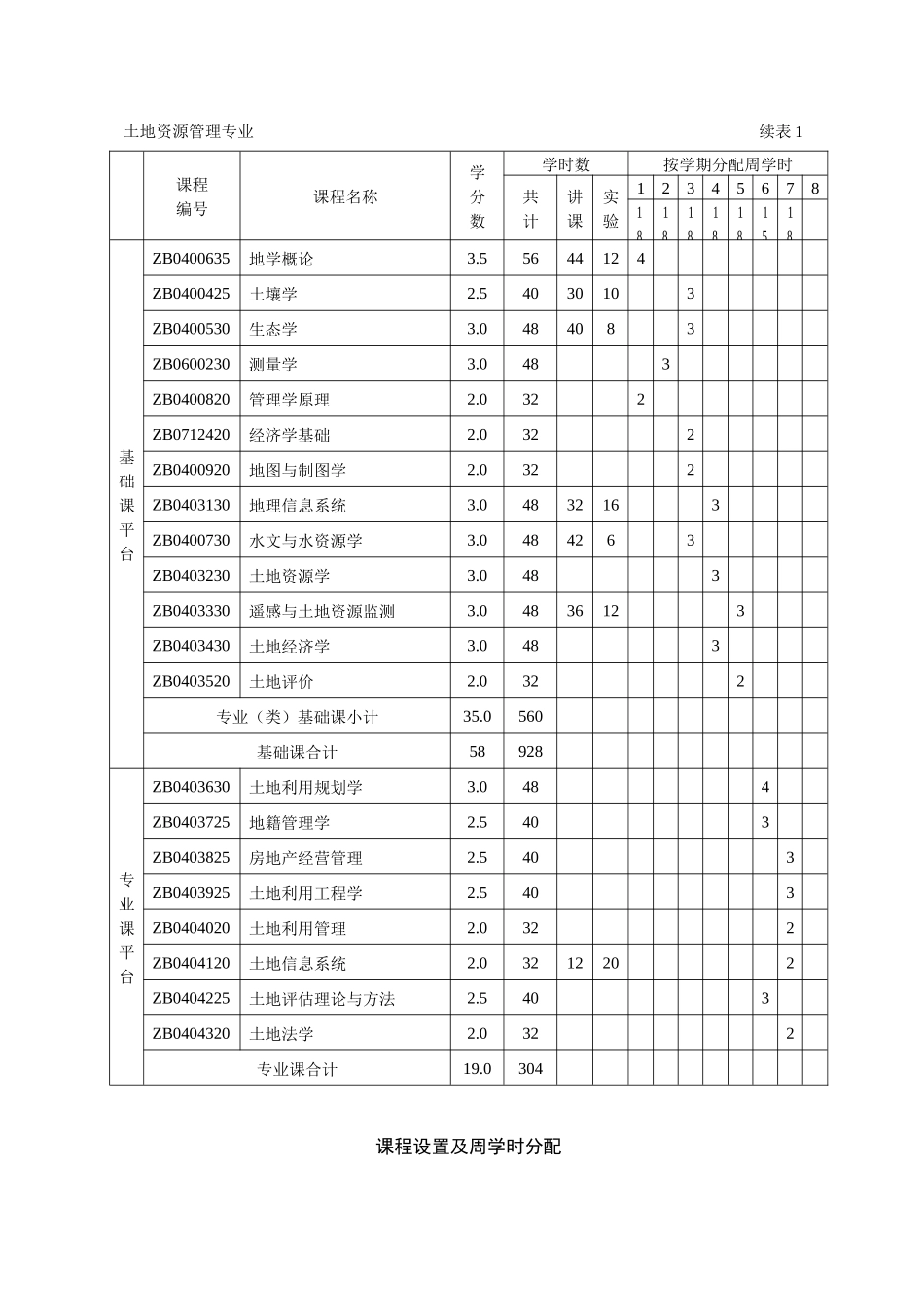 内蒙古农业大学土地资源管理专业人才培养方案_第3页