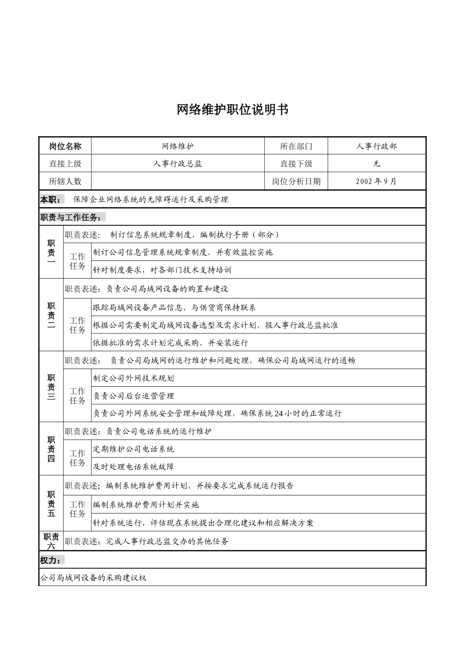 山谷蓝&泰科曼贸易公司人事行政部网络维护职位说明书_第1页
