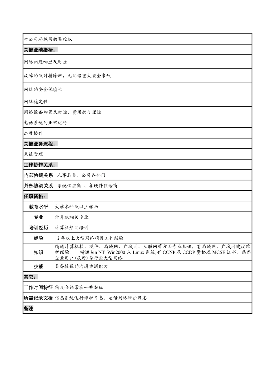 山谷蓝&泰科曼贸易公司人事行政部网络维护职位说明书_第2页