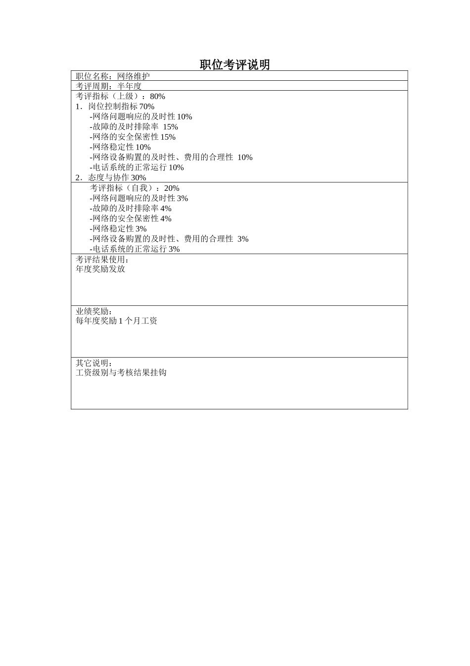 山谷蓝&泰科曼贸易公司人事行政部网络维护职位说明书_第3页