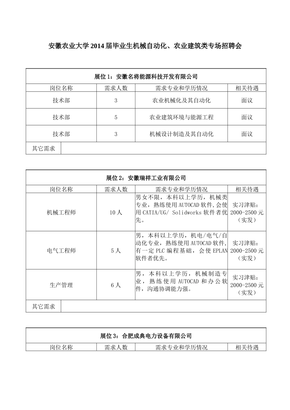 人力资源-XXXX年安徽农业大学机械自动化、农业建筑类专场招聘会(_第1页