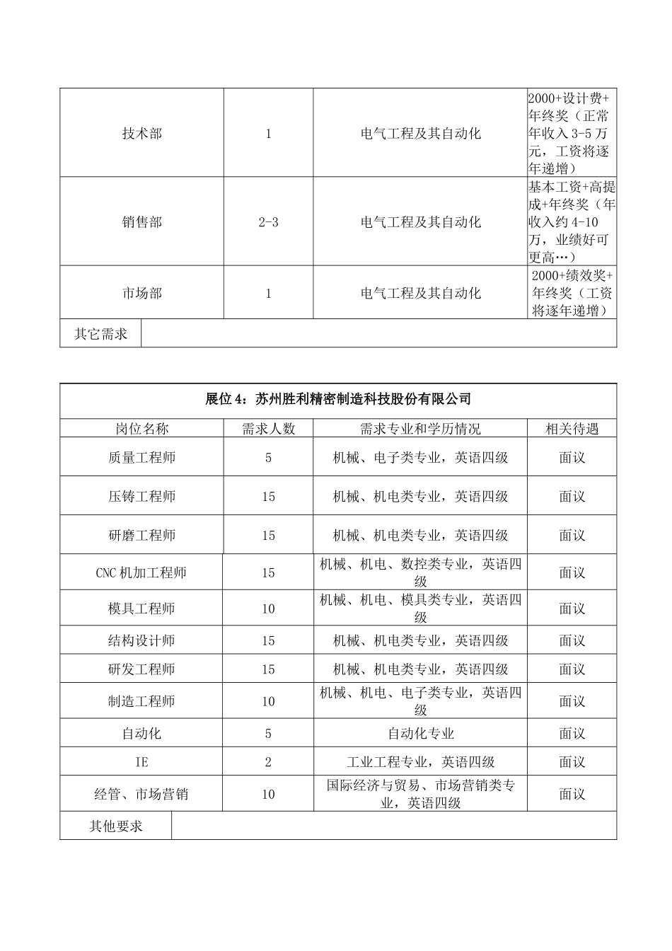 人力资源-XXXX年安徽农业大学机械自动化、农业建筑类专场招聘会(_第2页