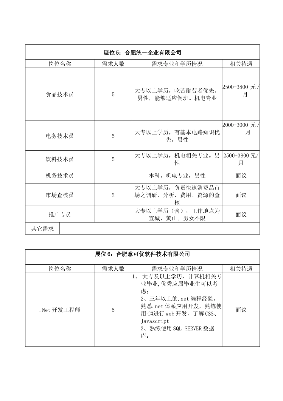 人力资源-XXXX年安徽农业大学机械自动化、农业建筑类专场招聘会(_第3页