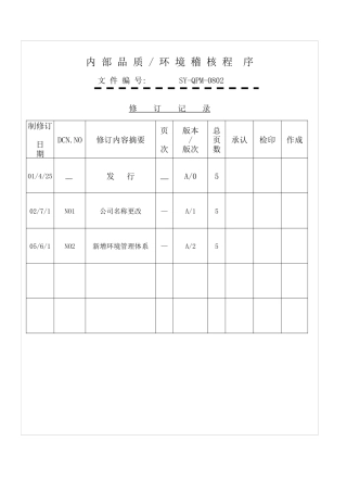 人力资源-22内部品质、环境稽核程序QQ3772248