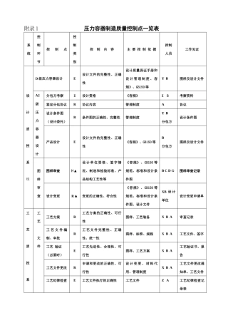 压力容器制造质量控制点一览表