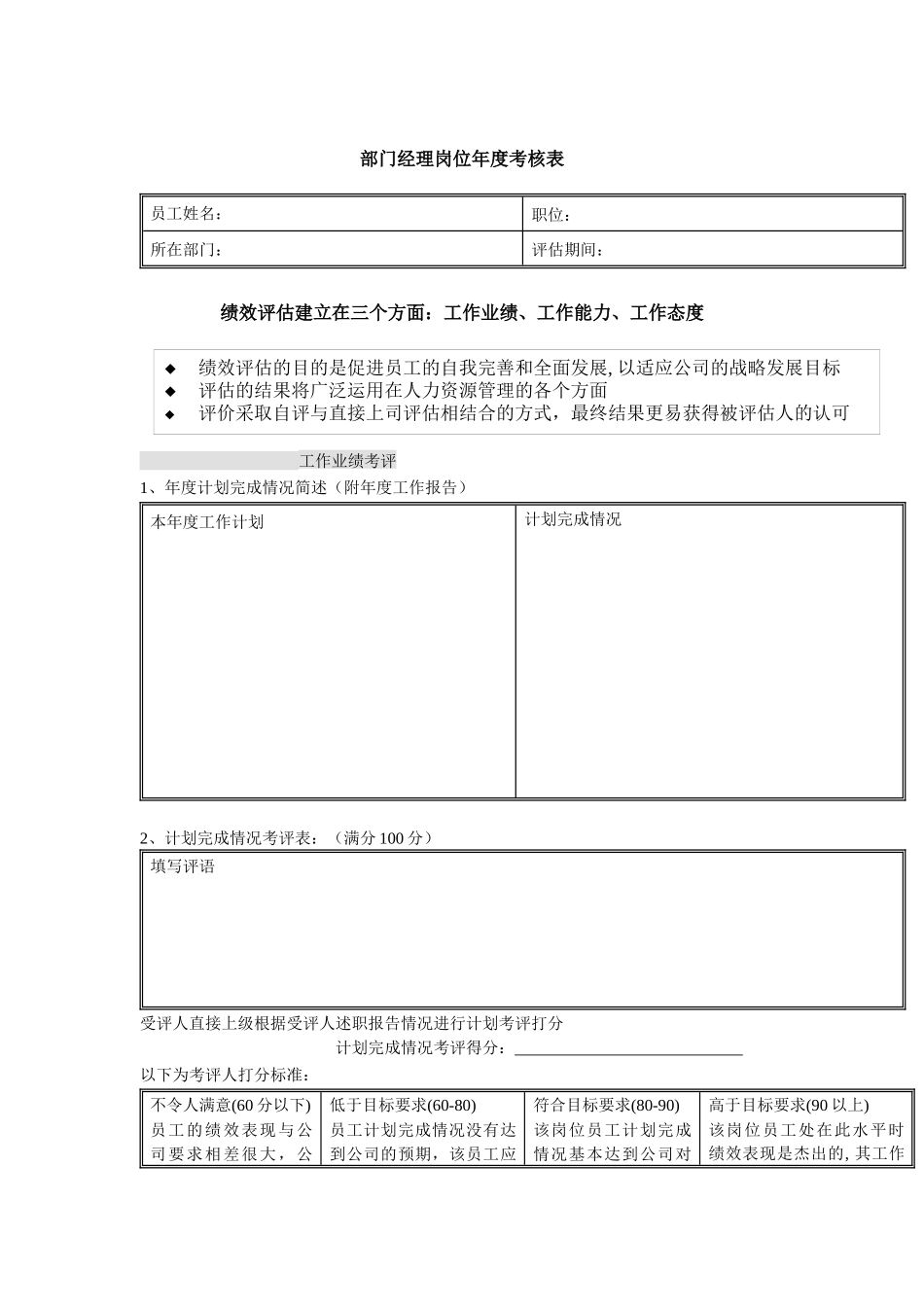 体育用品行业-部门经理岗位年度考核表_第1页