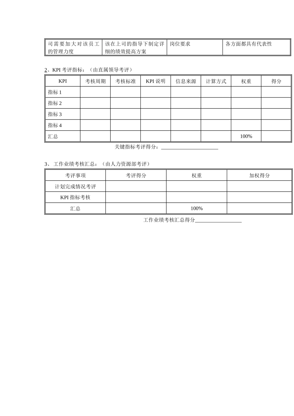 体育用品行业-部门经理岗位年度考核表_第2页