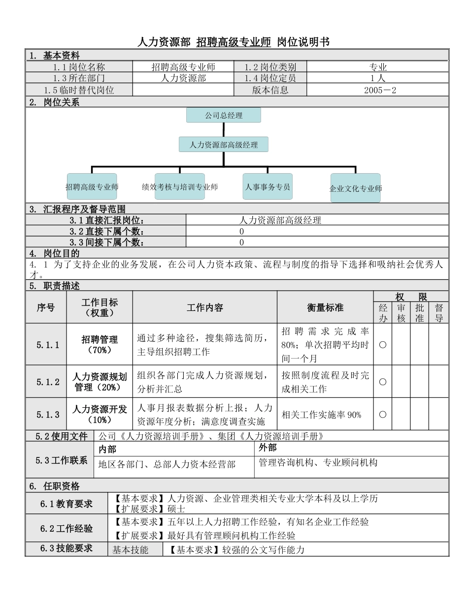 人力资源-3招聘高级专业师岗位说明书_第1页