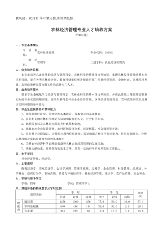 人力资源-Vwqhu农林经济管理专业人才培养方案
