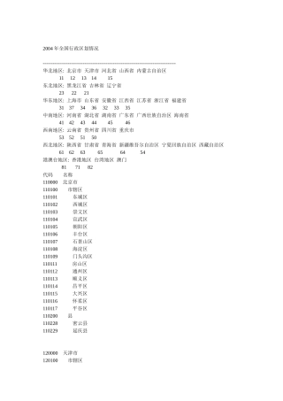 全国行政区划详细