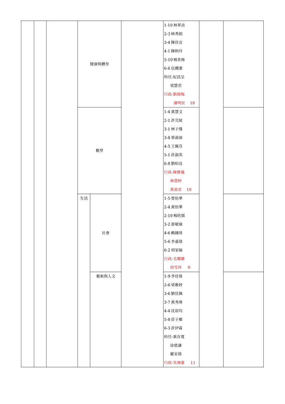 台中市南区树义国民小学九十六学年度教职员工人力资源..._第2页