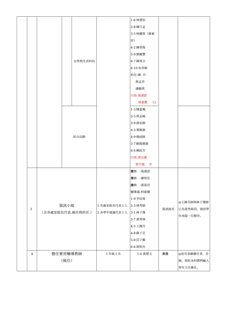 台中市南区树义国民小学九十六学年度教职员工人力资源..._第3页