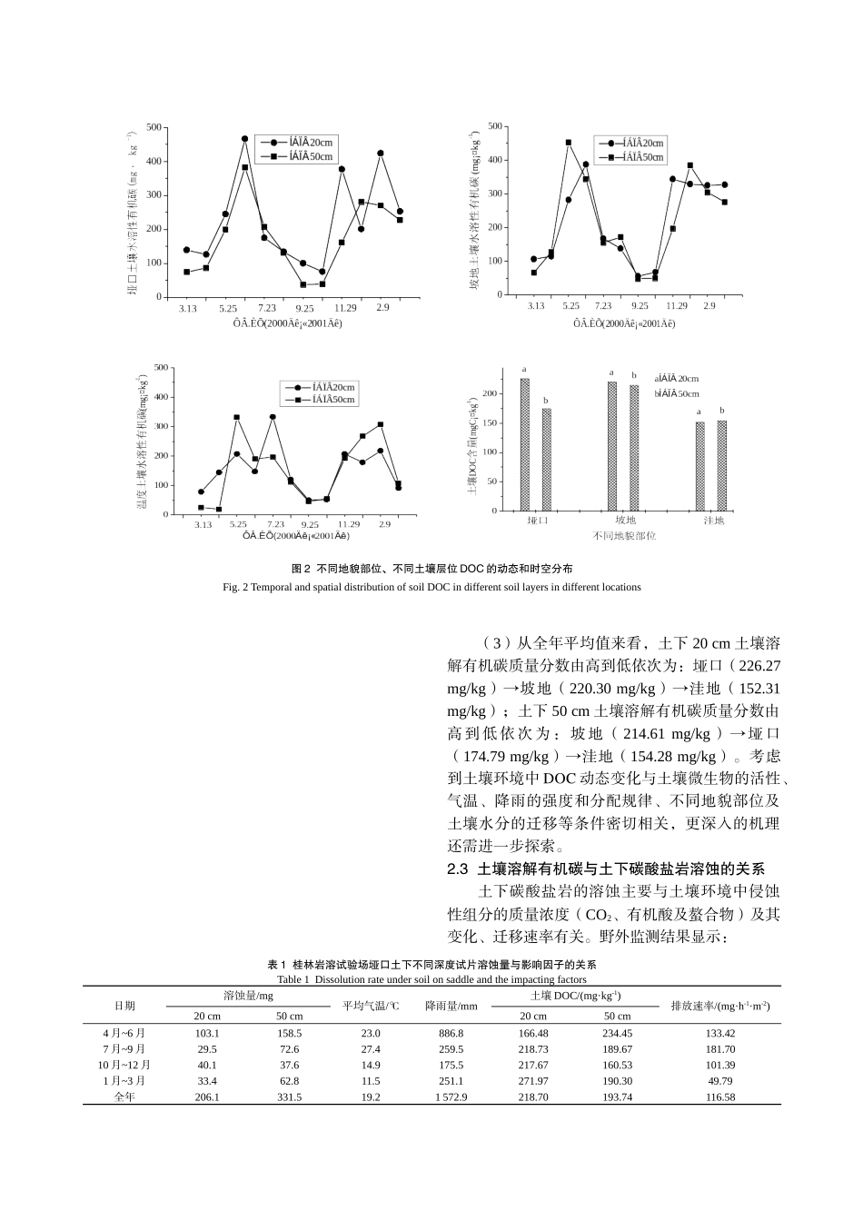 岩溶地区土壤溶解有机碳的季节动态及环境效应_第3页